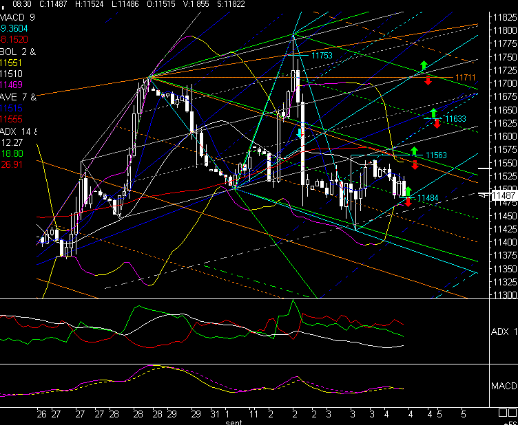 PTT Tading Sep 08 184284