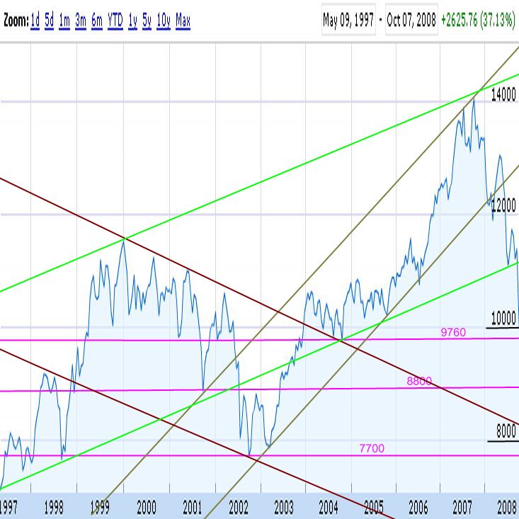 Die Bullen scharren gar nicht mit den Hufen, 190959