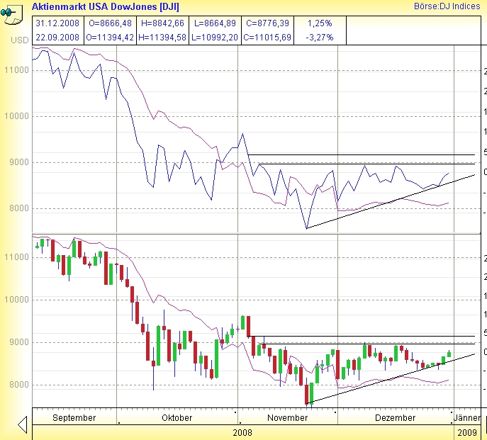 Heute übertriebener Kaufwahn ? 208214