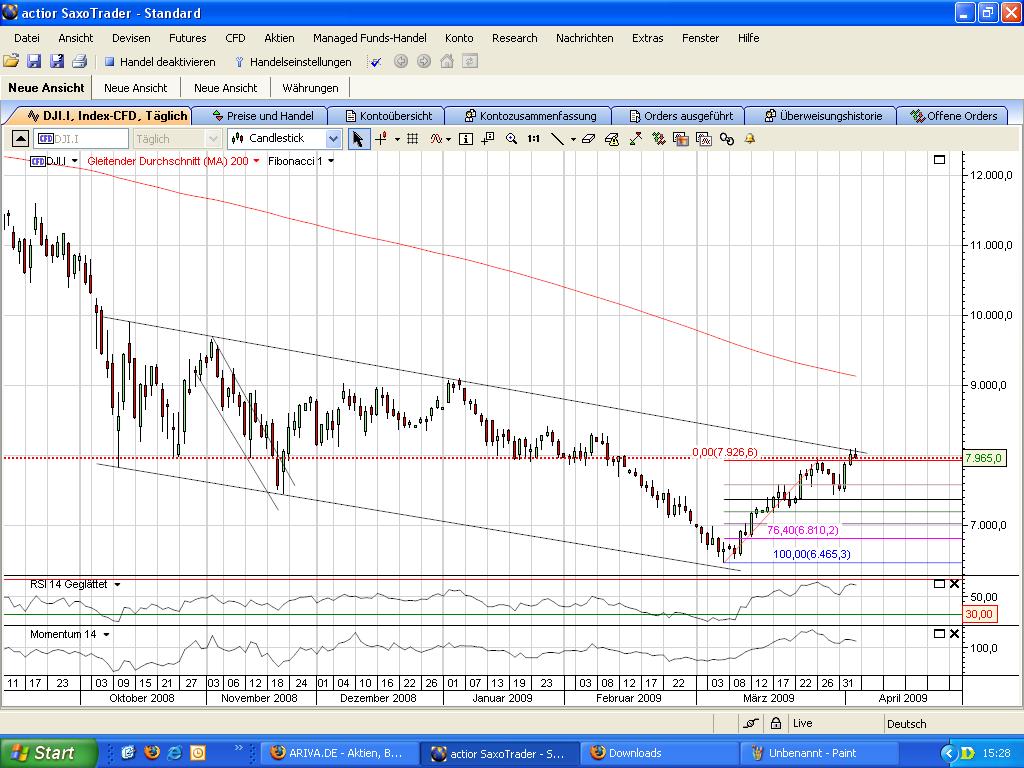 Quo Vadis Dax 2009 225904