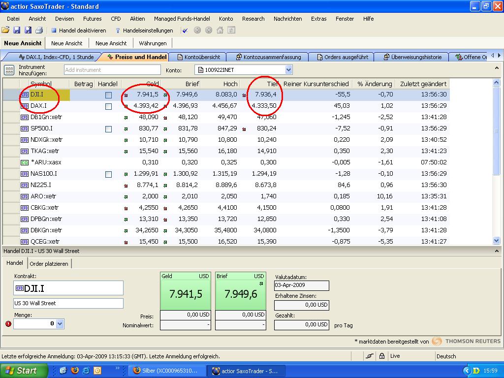 Quo Vadis Dax 2009 225907