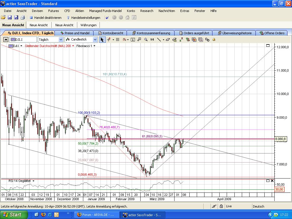 Quo Vadis Dax 2009 226801