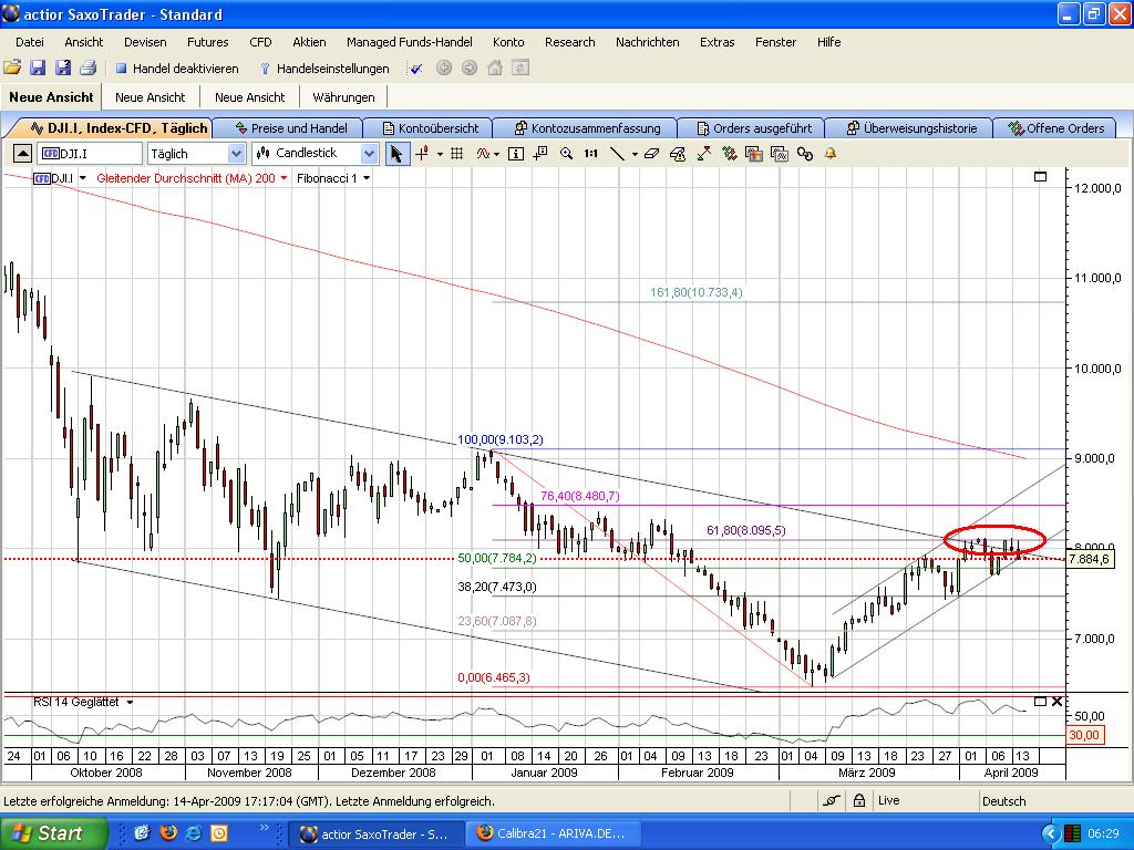 Quo Vadis Dax 2009 227240