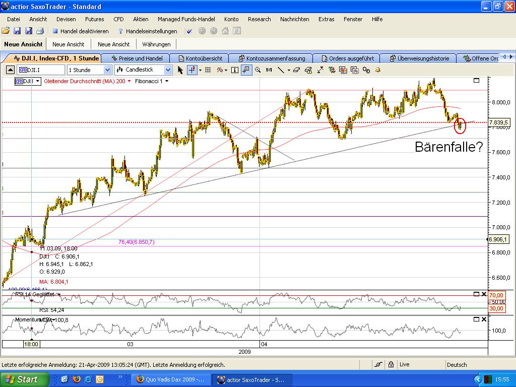 Quo Vadis Dax 2009 228561