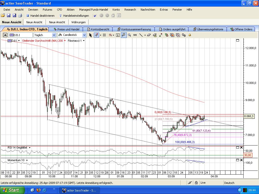 Die Bullen scharren gar nicht mit den Hufen, 229366