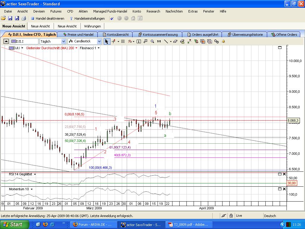 Die Bullen scharren gar nicht mit den Hufen, 229371