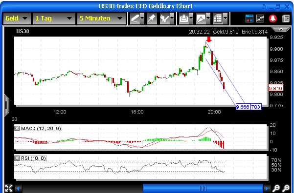 Quo Vadis Dax 2009 261774