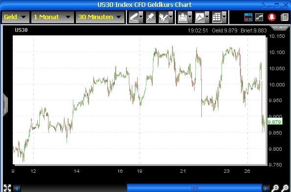 Notsitzung de Fed in N.Y. 270061