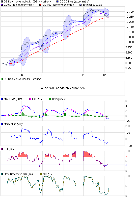 Quo Vadis Dax 2009 274472