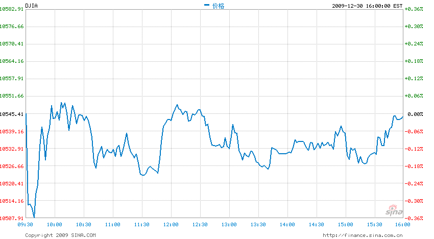 Quo Vadis Dax 2009 288014