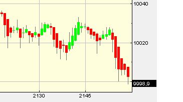 Quo Vadis Dax 2010 - Das Original 297315