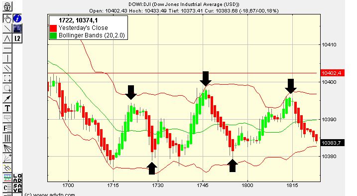 Quo Vadis Dax 2010 - Das Original 301417