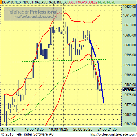 Quo Vadis Dax 2010 - Das Original 305222