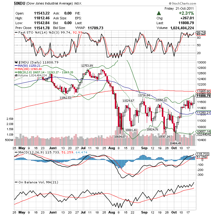 Quo Vadis Dax 2011 - All Time High? 450439