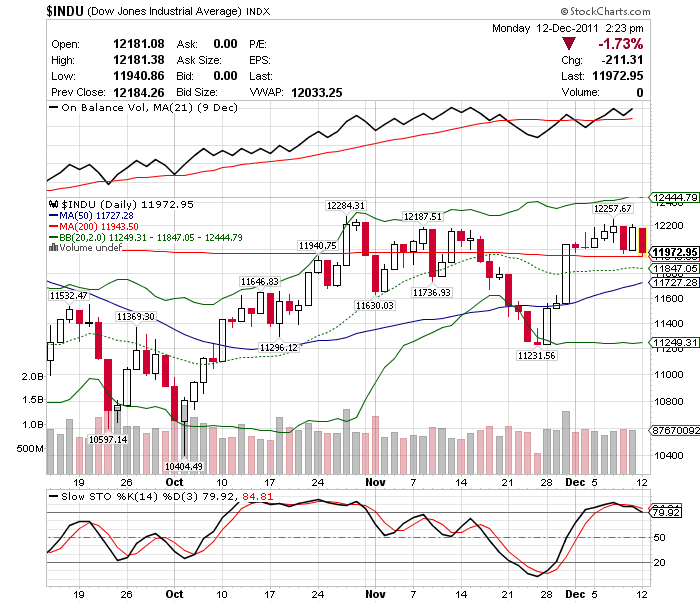 Quo Vadis Dax 2011 - All Time High? 466854