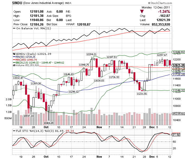 Quo Vadis Dax 2011 - All Time High? 466959