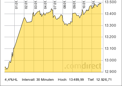 2013 QV DAX-DJ-GOLD-EURUSD-JPY 568997