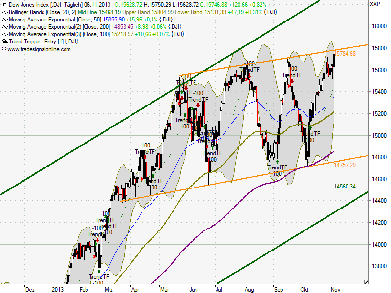 2013 QV DAX-DJ-GOLD-EURUSD-JPY 661836