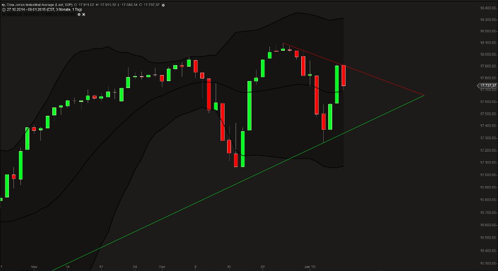 Bank of Ireland News, Charts und Diskussion 788305