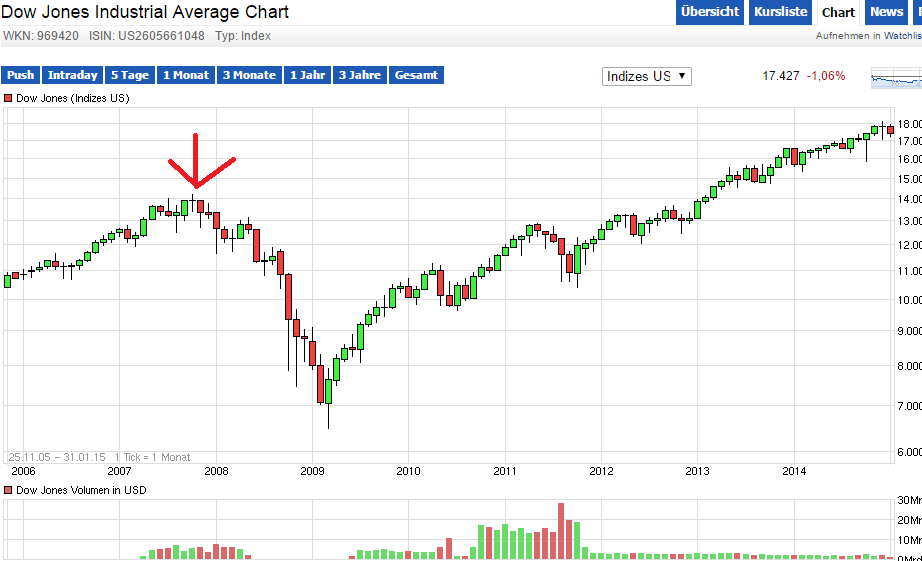 Der USA Bären-Thread 789903
