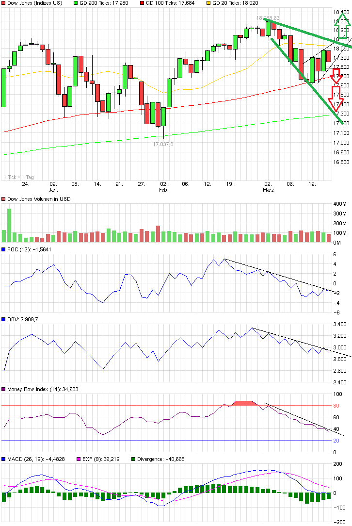 QuoVadisDax - das Original - Nachfolgethread 809435