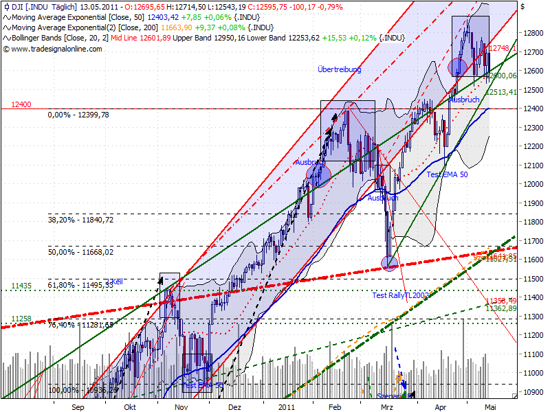 Antizykliker-Thread - v2.0 403394