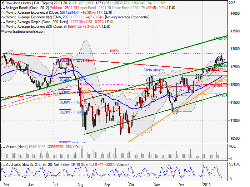 Der USA Bären-Thread 480533