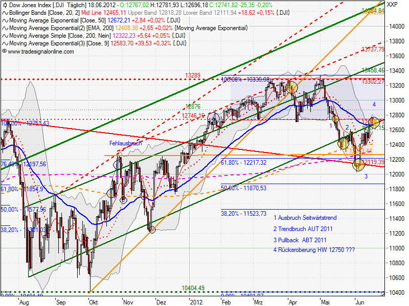 QV ultimate 2012 516398
