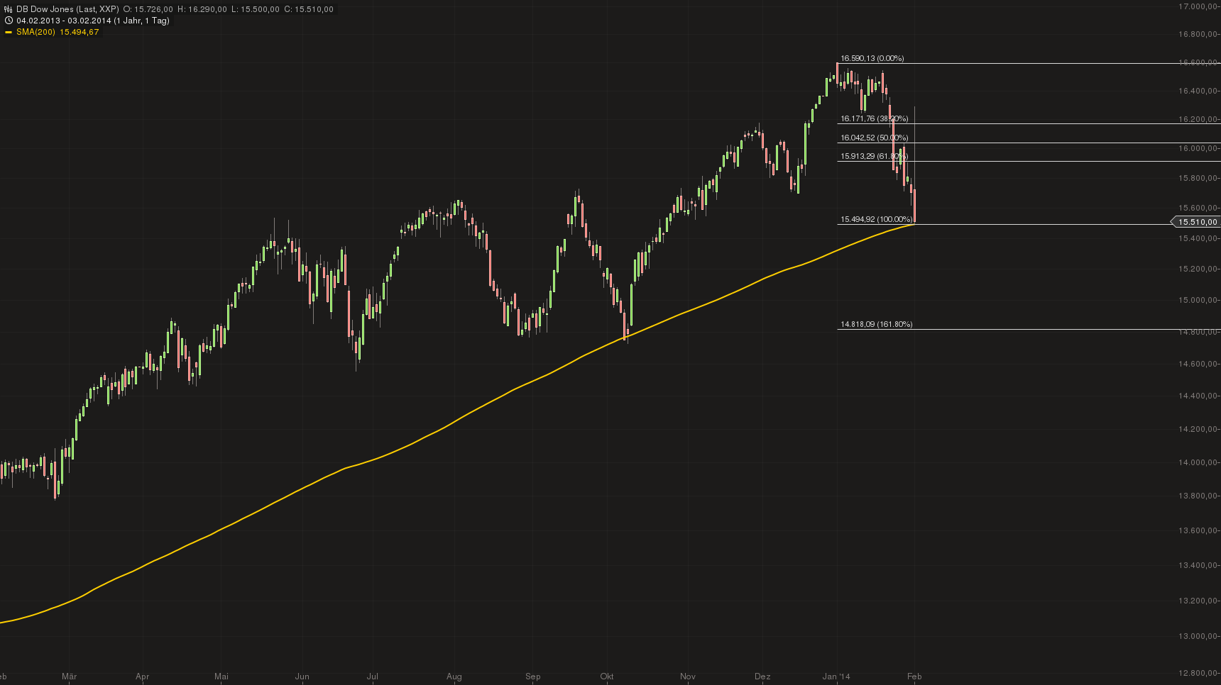 Apple Inc. - Die Story geht weiter 690427
