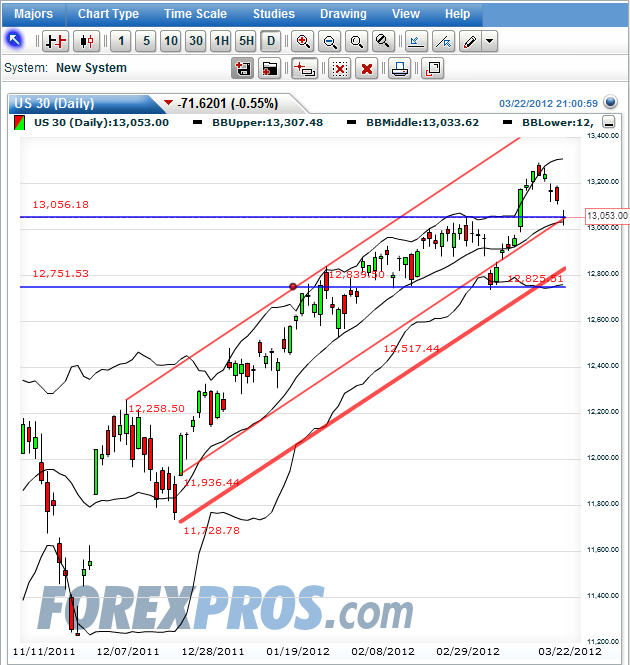 QV ultimate 2012 494982