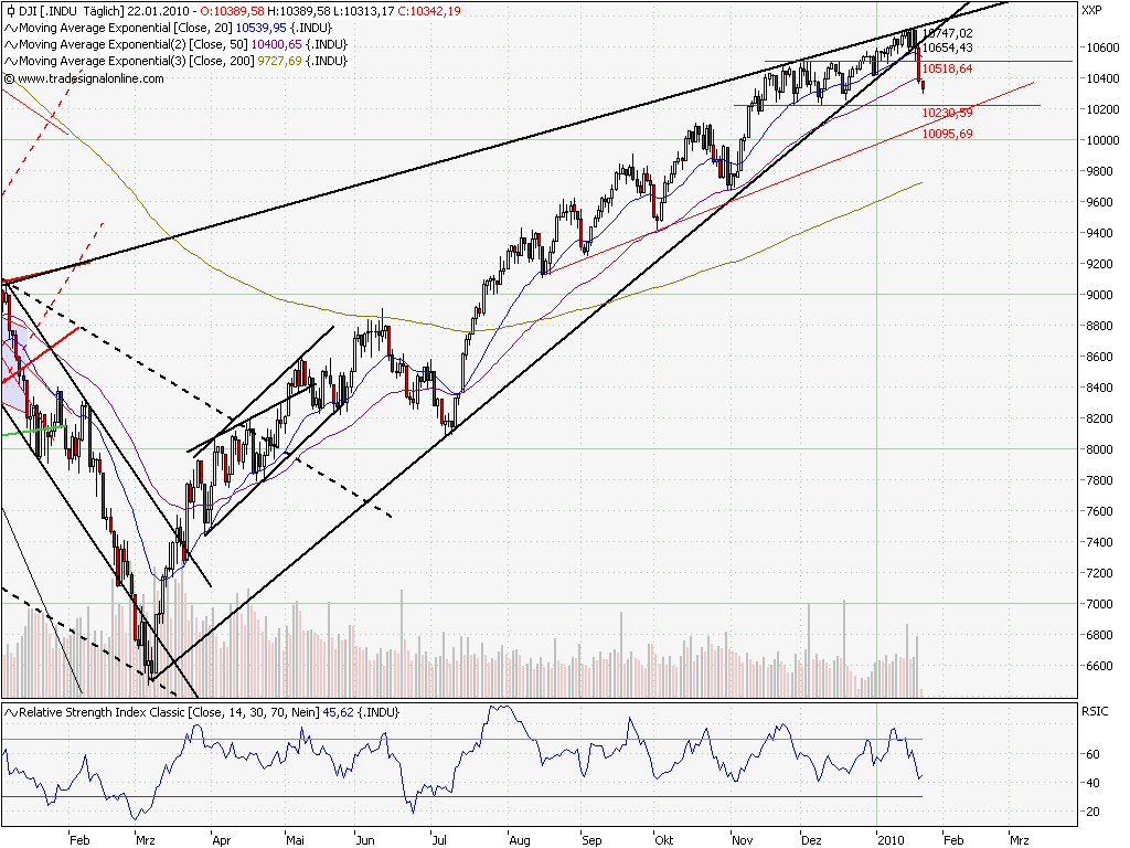 Quo Vadis Dax 2010 - Das Original 293860