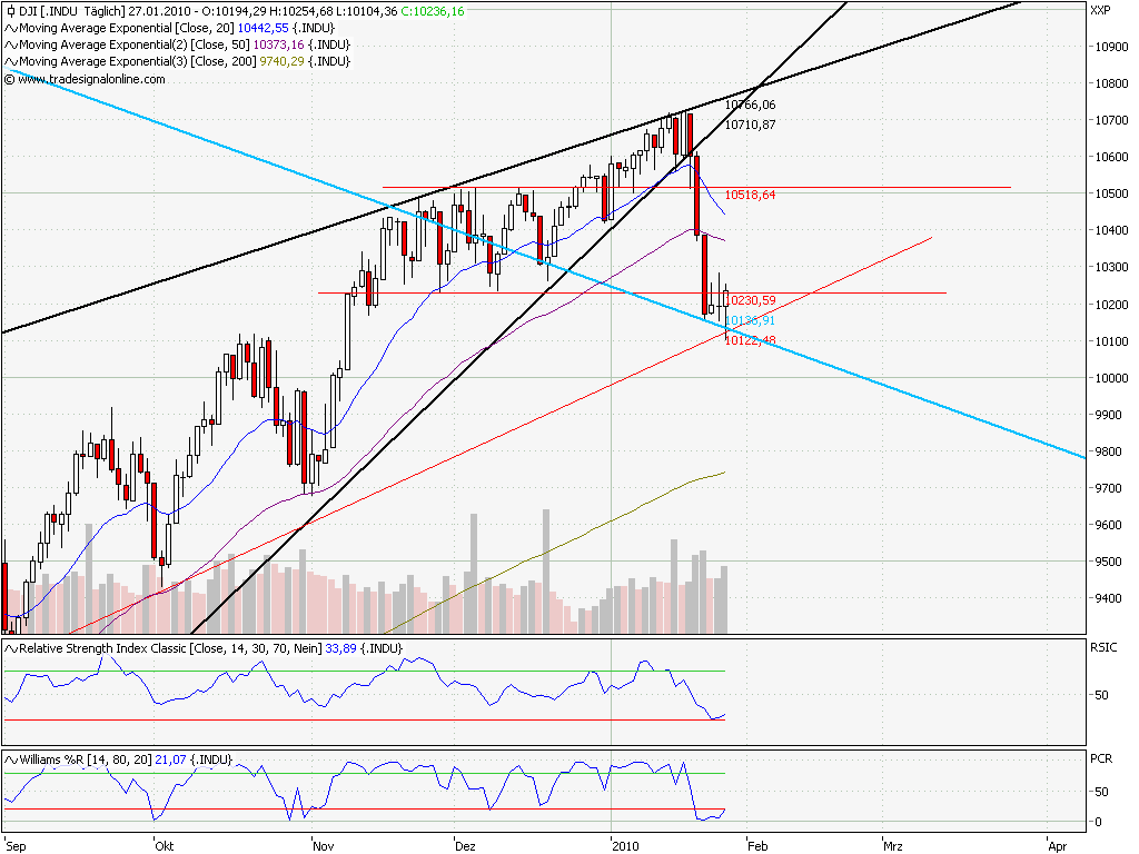 Quo Vadis Dax 2010 - Das Original 295186