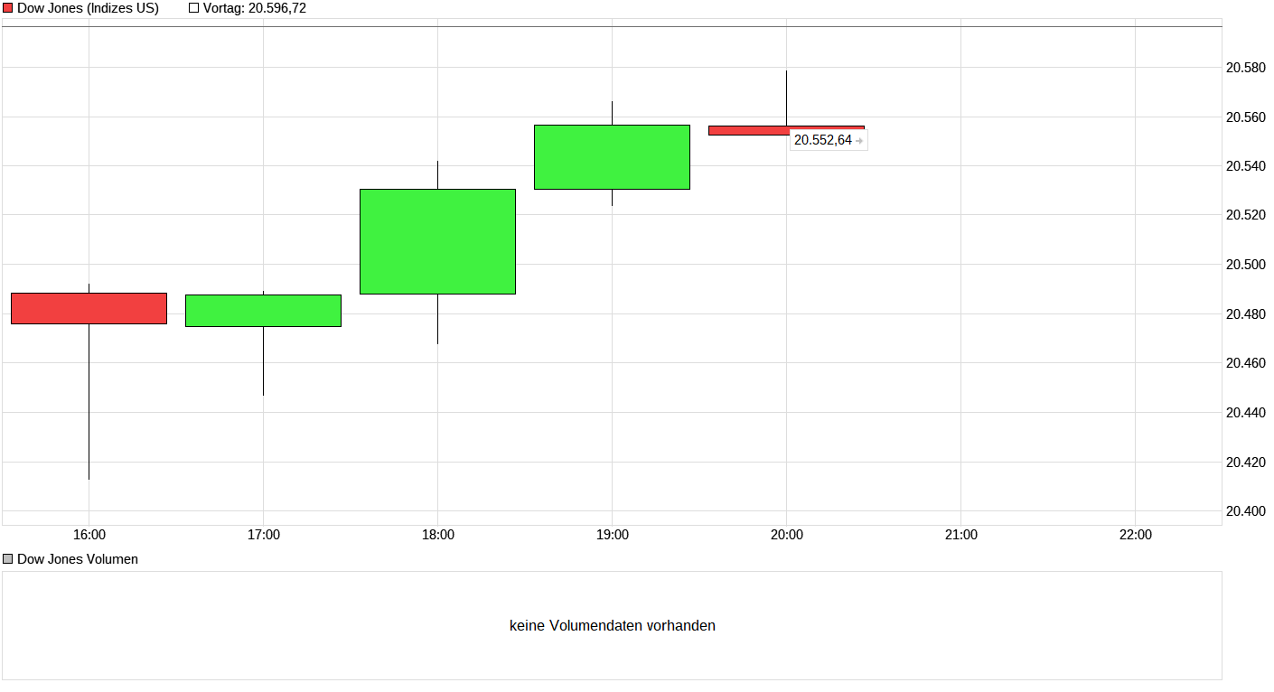 QV ultimate (unlimited) 980331