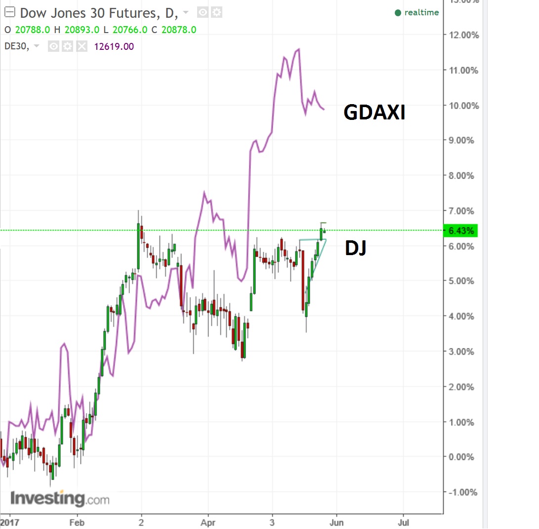 2017 QV-GDAXi-DJ-GOLD-EURUSD-JPY 992023