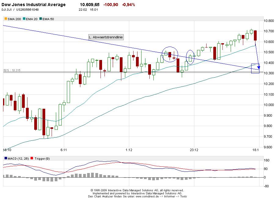 Quo Vadis Dax 2010 - Das Original 292170