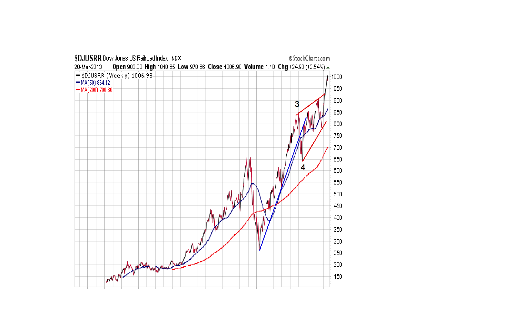Der USA Bären-Thread 592505