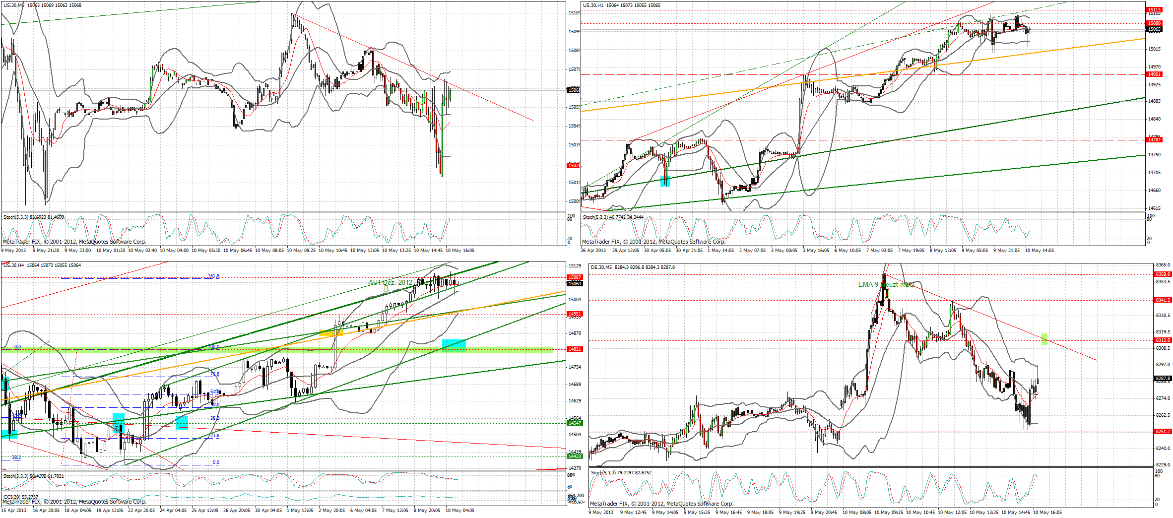Quo Vadis Dax 2013 - Up, dank Liquidität 604958