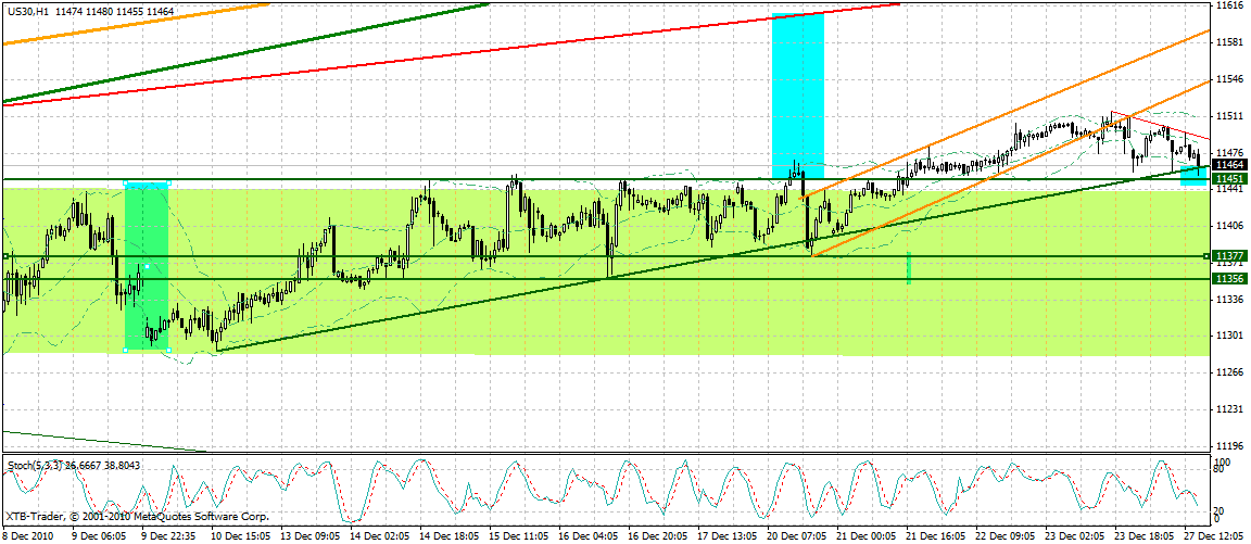 Quo Vadis Dax 2010 - Das Original 368629