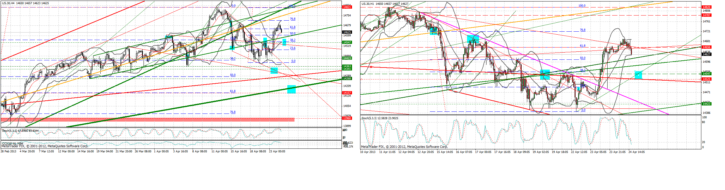 Quo Vadis Dax 2013 - Up, dank Liquidität 600493