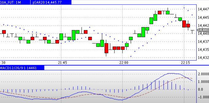 2013 QV DAX-DJ-GOLD-EURUSD-JPY 587754