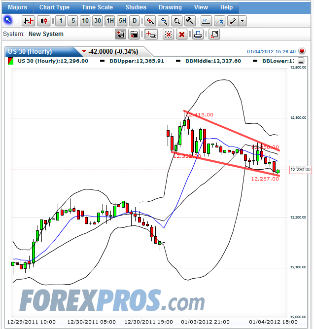 Quo Vadis Dax 2012 - Krise ohne Ende? 473311