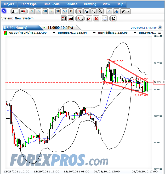 Quo Vadis Dax 2012 - Krise ohne Ende? 473366