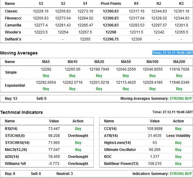 US Indizes, Intermarketabgleich Dax, Euro, Gold 471361