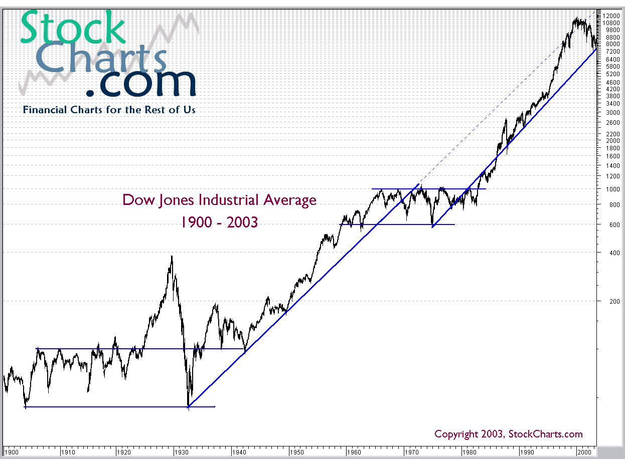 Der Antizykliker-Thread 291575