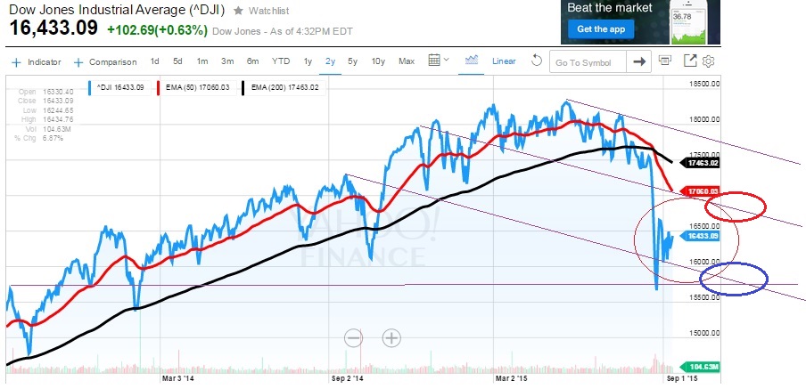 2015 QV DAX-DJ-GOLD-EURUSD-JPY 857334