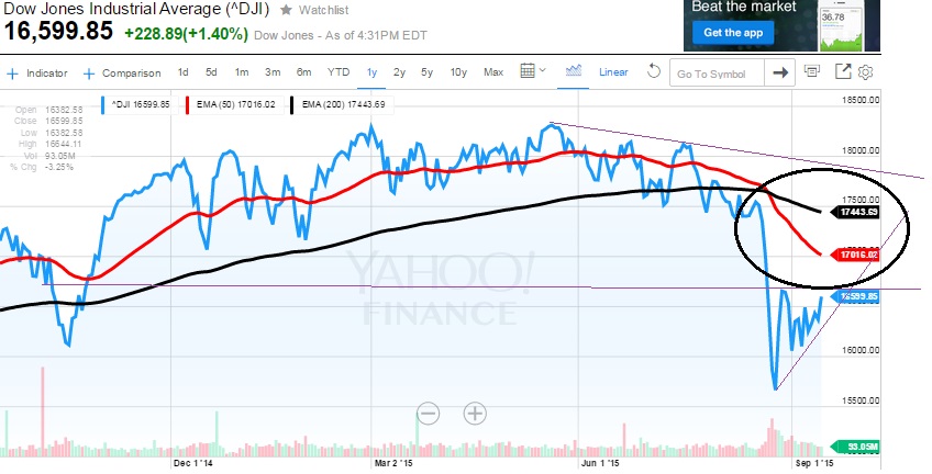2015 QV DAX-DJ-GOLD-EURUSD-JPY 858112