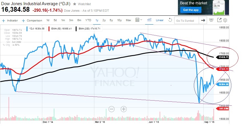 2015 QV DAX-DJ-GOLD-EURUSD-JPY 858949