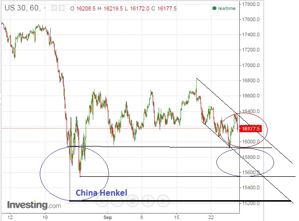 2015 QV DAX-DJ-GOLD-EURUSD-JPY 860632