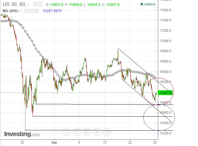 2015 QV DAX-DJ-GOLD-EURUSD-JPY 861257