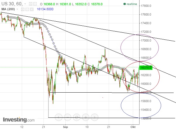 2015 QV DAX-DJ-GOLD-EURUSD-JPY 862266